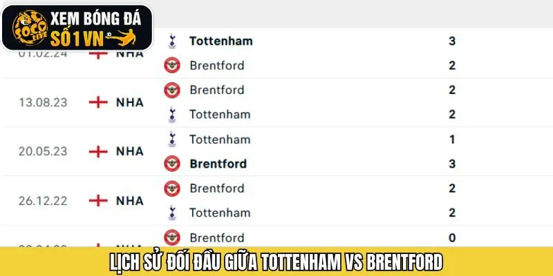 Thông tin cần nắm về lịch sử đối đầu của hai đội